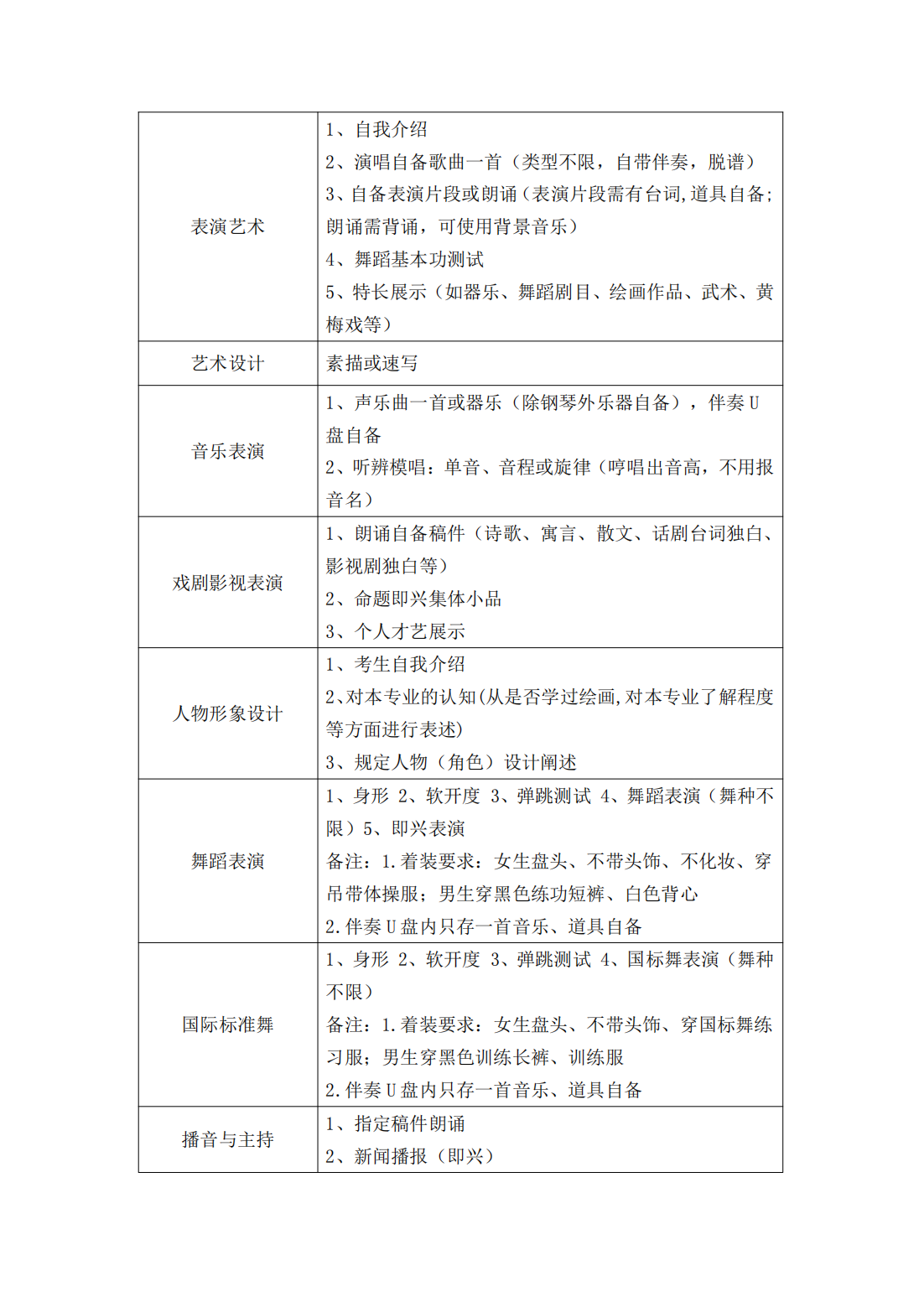 安徽艺术职业学院 2022 年分类考试招生章程